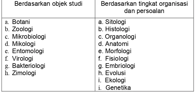 Tabel 1.1. Penggolongan biologi berdasarkan objek: tumbuhan dan hewan 