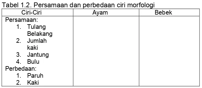Tabel 1.2. Persamaan dan perbedaan ciri morfologi 