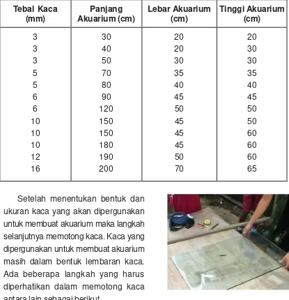 Tabel 2.1 Perbandingan antara ukuran akuarium dengan ketebalan kaca