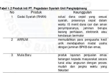 Tabel 1.2 Produk inti PT. Pegadaian Syariah Unit Pangkalpinang   