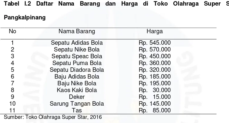 Tabel I.2 Daftar Nama Barang dan Harga di Toko Olahraga Super Star 