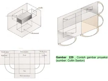 Gambar  229 . Contoh gambar proyeksi 