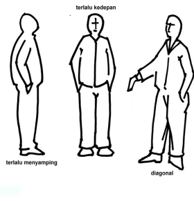 Gambar di 