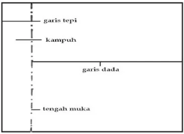 Gambar 117 Arah serat