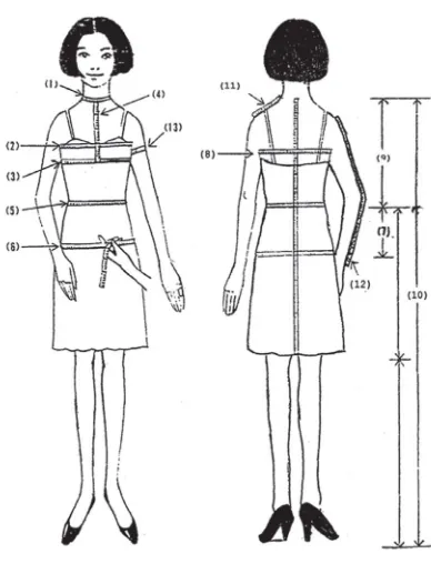 Gambar 129 Cara mengambil ukuran sistem Dressmaking