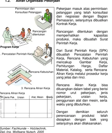 Gambar Kerja, 