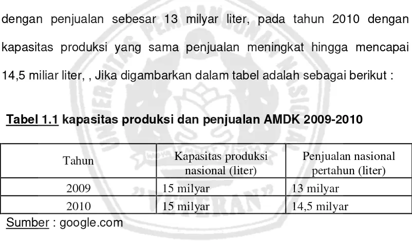 Tabel 1.1 kapasitas produksi dan penjualan AMDK 2009-2010 