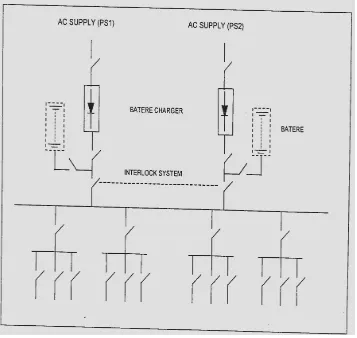 Gambar 1.19. Pola 2 Instalasi Sistem DC Power 