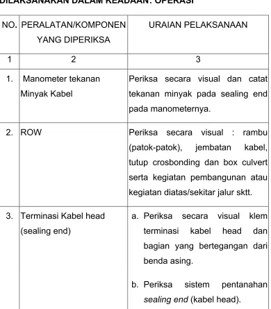 Tabel 8.1.Pemeliharaan harian  