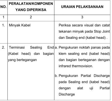 Tabel 8.3. Pemeliharaan Semester 