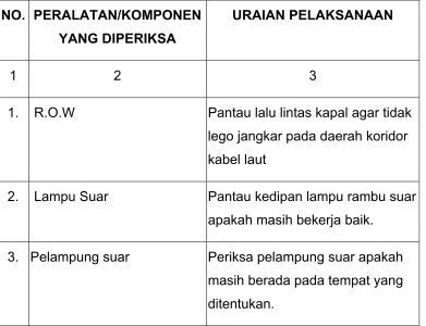 Tabel 8.5. Pemeliharaan Kabel Laut Harian 