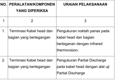 Tabel 8.7. Pemeliharaan Kabel Laut Semester 