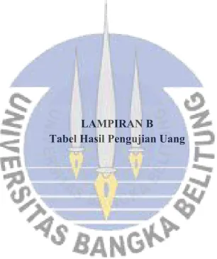 Tabel Hasil Pengujian Uang