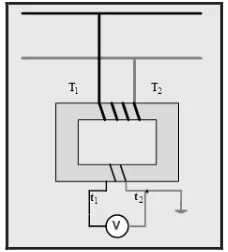 Gambar 5.58 Transformator Arus