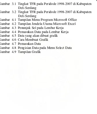 Gambar  3.1  Tingkat TFR pada Peridode 1998-2007 di Kabupaten  