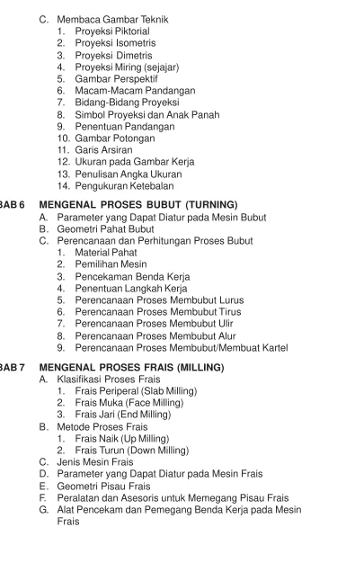 Gambar Perspektif