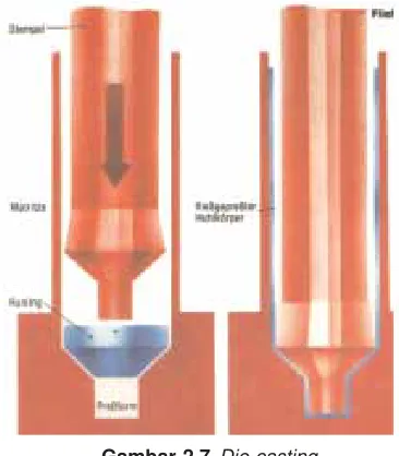 Gambar 2.7 Die casting