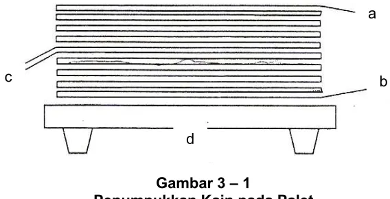 Gambar 3 – 1 