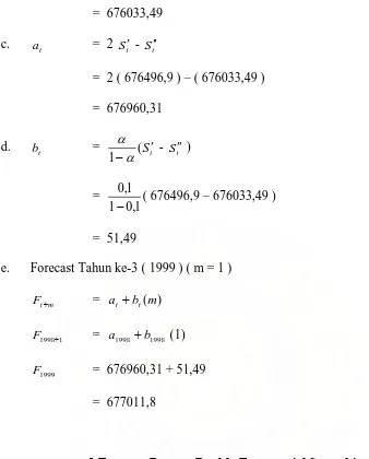 Tabel 4.2.1 Forecast Dengan Double Exponential Smoothing ( �= 0,1 ) 