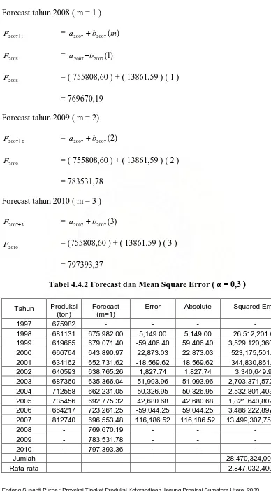 Tabel 4.4.2 Forecast dan Mean Square Error ( � = 0,3 ) 