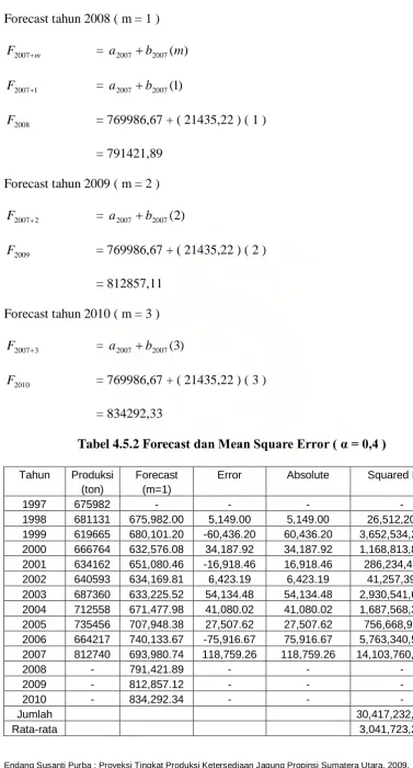 Tabel 4.5.2 Forecast dan Mean Square Error ( � = 0,4 ) 
