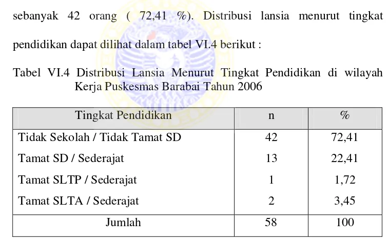 Tabel VI.3 Distribusi Lansia Menurut Kelompok Umur dan Jenis Kelamin di Wilayah Kerja Puskesmas Barabai Tahun 2006 