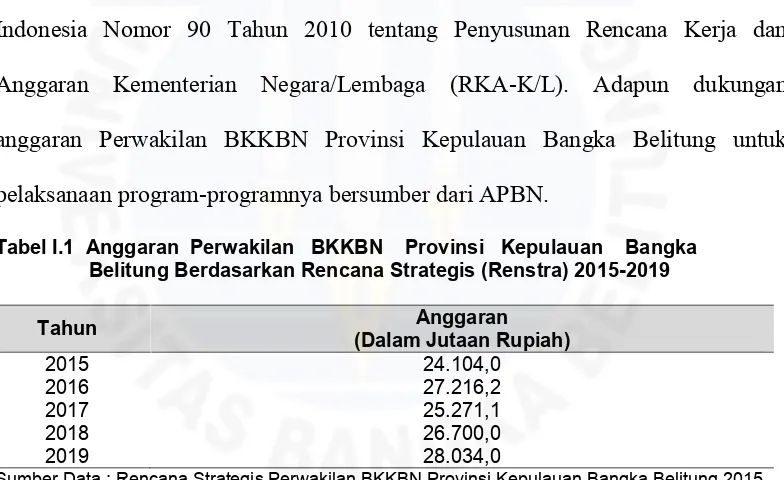 Tabel I.1  Anggaran  Perwakilan   BKKBN    Provinsi   Kepulauan    Bangka