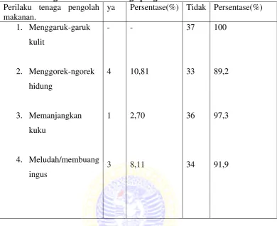 Tabel VI.7 Tingkat kebersihan tenaga pengolah makanan 