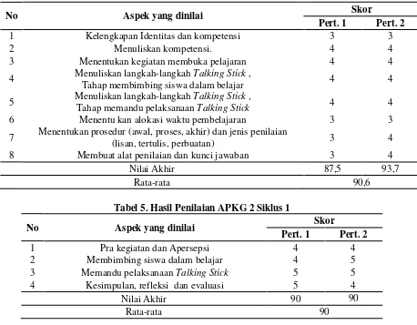 Tabel 4. Hasil Penilaian APKG 1 Siklus 1 