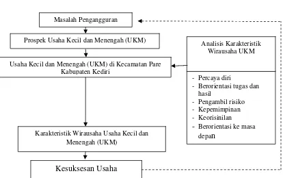 Gambar 2.1  