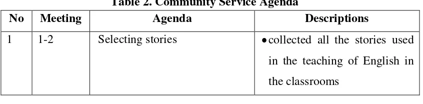 Table 2. Community Service Agenda 