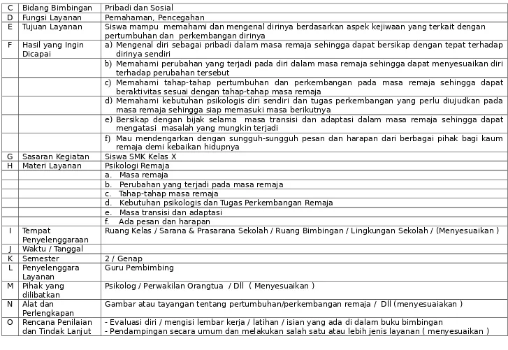 Gambar atau tayangan tentang pertumbuhan/perkembangan remaja /  Dll (menyesuaiakan )