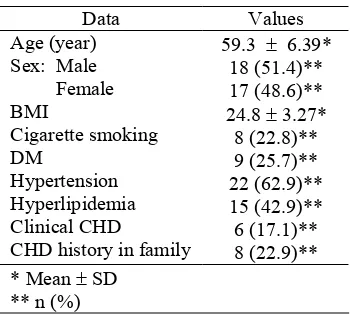 Table 1. Patients' characteristics  