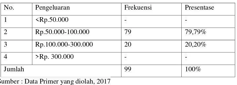 Tabel 4.4 