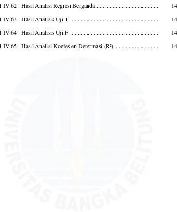 Tabel IV.62 Hasil Analisi Regresi Berganda ...........................................