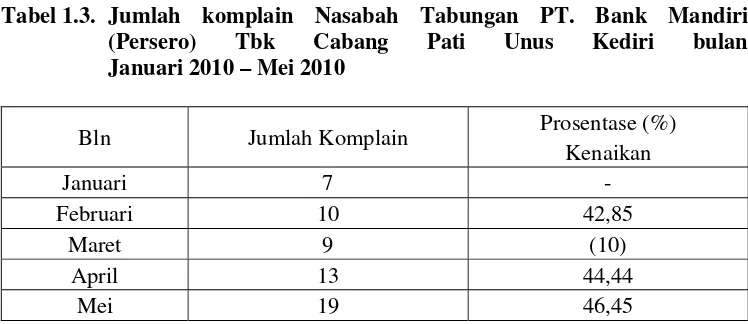 Tabel 1.1.  Jumlah Nasabah Tabungan PT. Bank Mandiri (Persero) Tbk. Cabang Pati Unus Kediri Bulan Januari 2010 – Mei 2010 