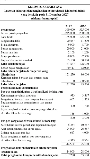 Tabel 1.2 Ilustrasi penyajian laporan laba rugi dan penghasilan komprehensif lain menurut PSAK 1 
