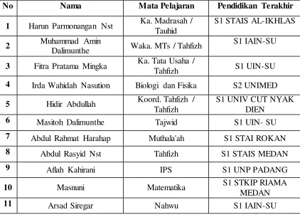 Tabel 3.1. Data- data Populasi dan Sampel 