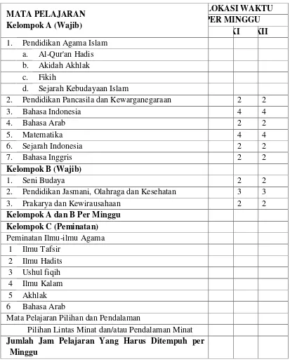 Tabel 1. Struktur kurikulum 2013 Peminatan Ilmu-Ilmu Agama Madrasah 