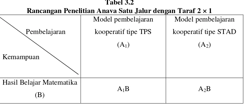 Tabel 3.2  