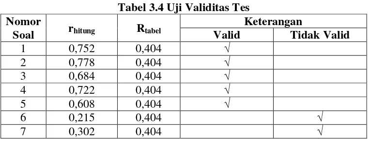 Tabel 3.4 Uji Validitas Tes 