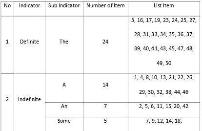 Table V. Specification of English Article Test 