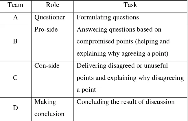Table 2.2. Model steps of listening teams 