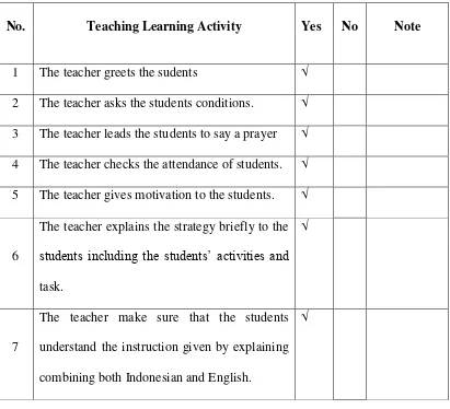 Table 4.3 The Result of Teacher and Students Observation Sheet in Cycle I 