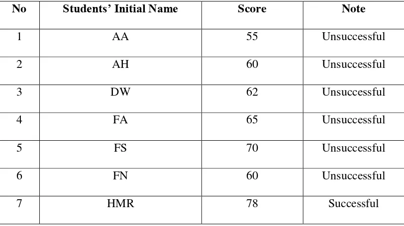 Table 4.1 