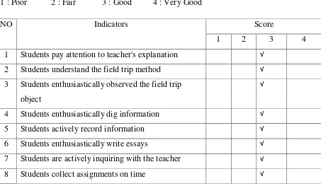 Table 4.8 The Result of Observation Sheet for Students (Cycle I) 