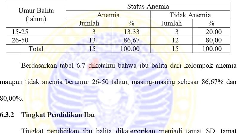 Tabel 6.8 Distribusi Ibu Balita Menurut Tingkat Pendidikan di Kelurahan Mojo Kecamatan Gubeng Kota Surabaya Tahun 2008  