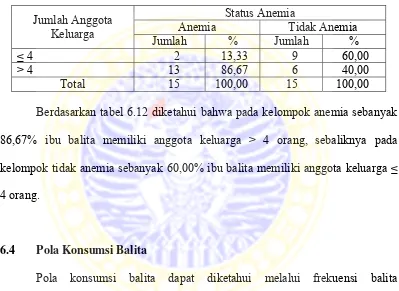 Tabel 6.12 Distribusi Ibu Balita Menurut Jumlah Anggota Keluarga di Kelurahan Mojo Kecamatan Gubeng Kota Surabaya Tahun 2008  