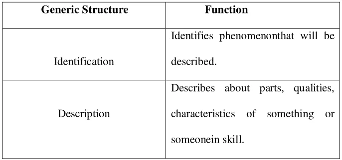 Tabel 2.1. Generic Structure of Descriptive Text  