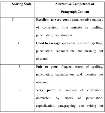 Table 2.6. Scoring scale of mechanics  of a paragraph 